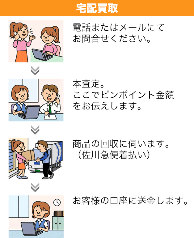 査定から支払いまで 買取の流れをイラスト解説 パワーセラー楽器買取 Com